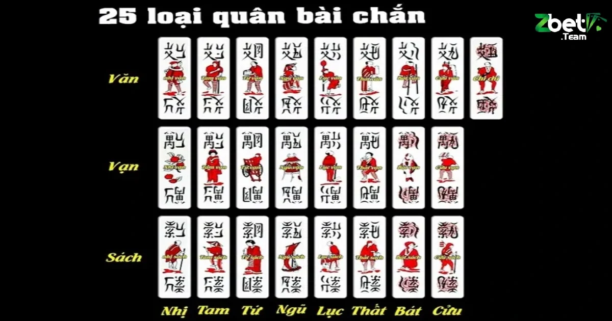 Bài Chắn Zbet: Hướng Dẫn Cách Chơi Chắn Online Chi Tiết 5 Mẹo chơi bài chắn online trên Zbet để thắng lớn